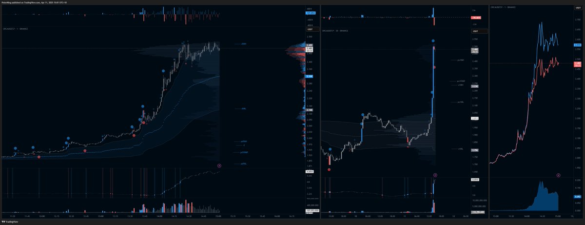 mingytrades's tweet photo. Same setup, different coins, every day now it seems. https://t.co/jauGCtF1YY