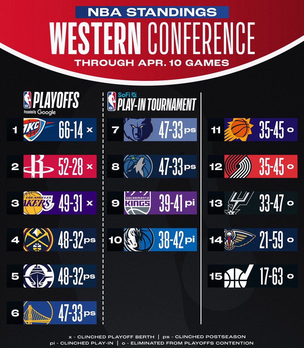 50 Nuances 🇺🇸🏀 tweet media