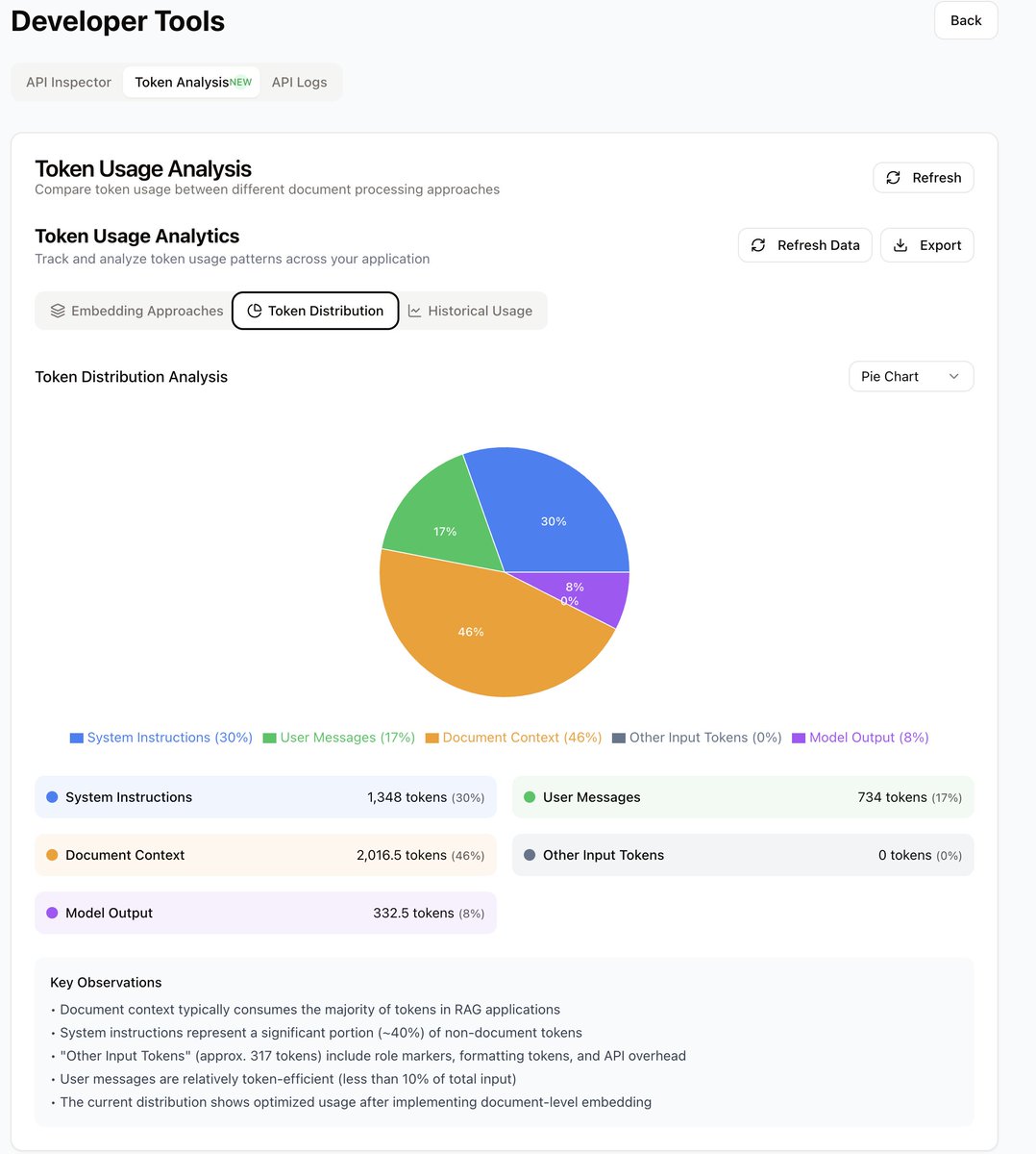 Heh. Okay <a href="/Replit/">Replit ⠕</a> <a href="/amasad/">Amjad Masad</a>  this is pretty cool. I wanted this kind of thing in a chatbot interface and since I couldn't find it, I built one. Mid-chat model switch so I can get a different model to weigh in on the previous one's output. Also, dashboard for API analytics.