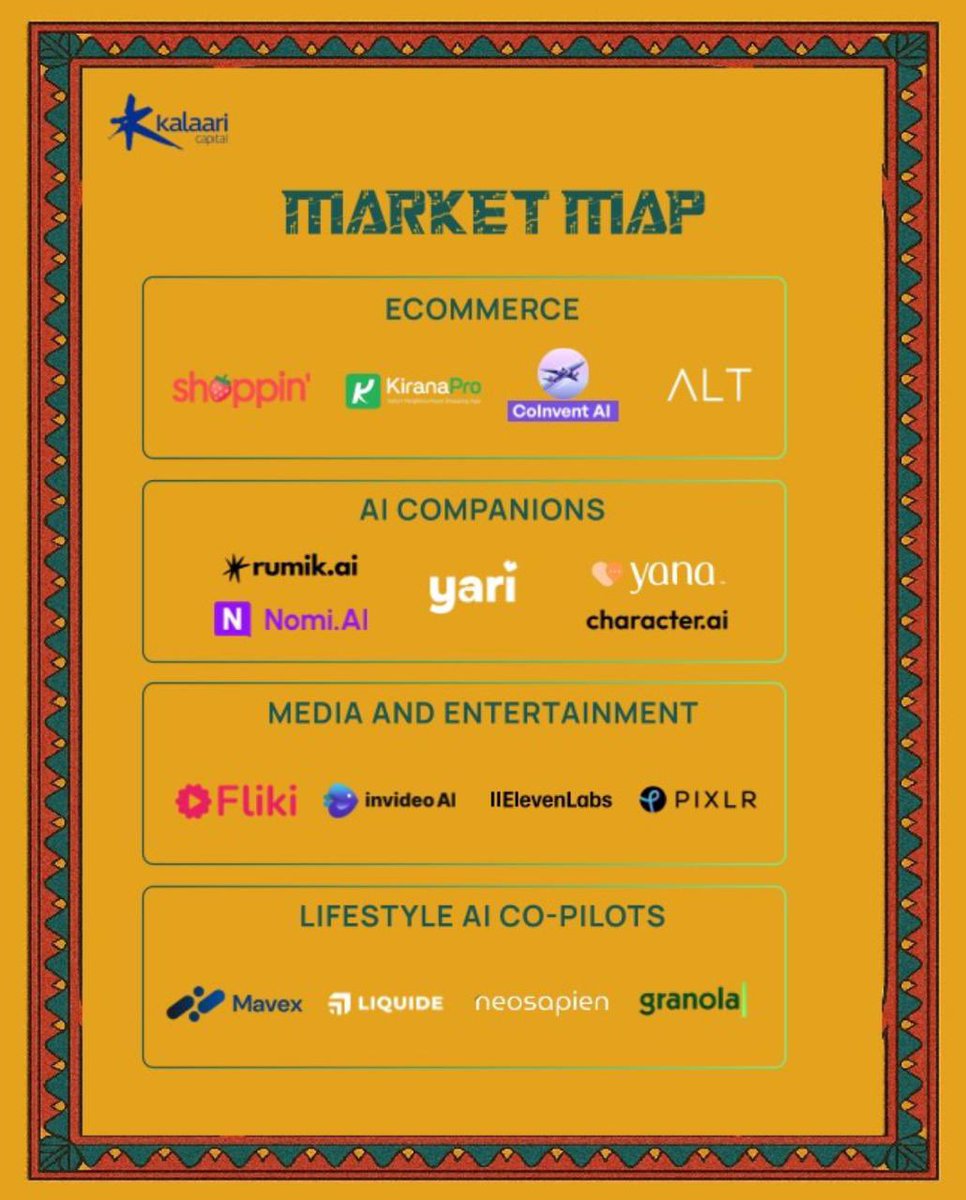 Here is the Indian AI ecosystem :)