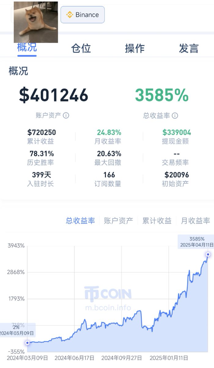 逍遥XTony tweet media