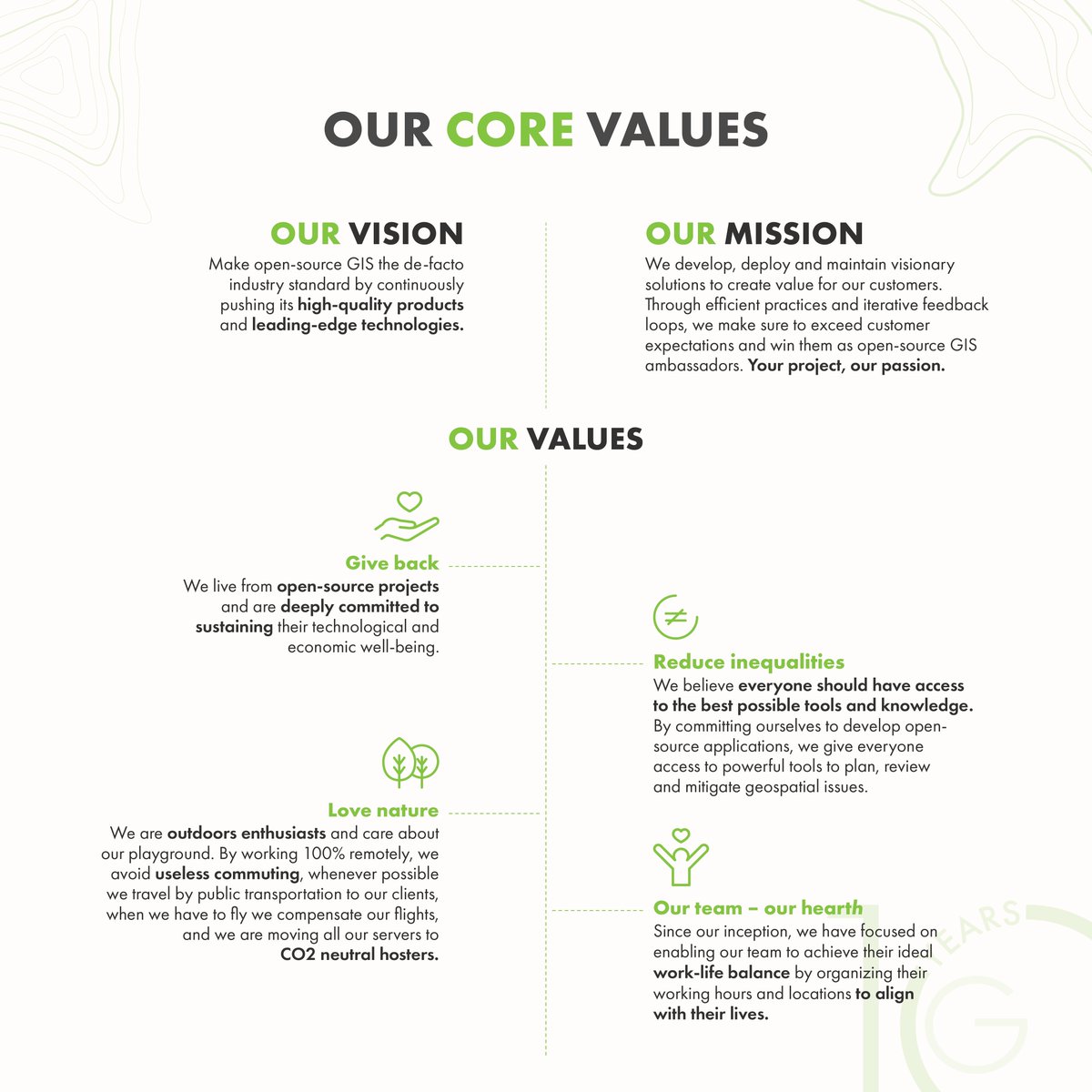 OPENGISch's tweet image. We turned 10! 🎉
A decade of #opensource GIS, community-driven dev & building a company rooted in transparency, sustainability & collaboration
Proud to be makers of #QField and top two #QGIS contributors
Thanks to everyone who's been part of the ride 💚
buff.ly/vJxmd0a