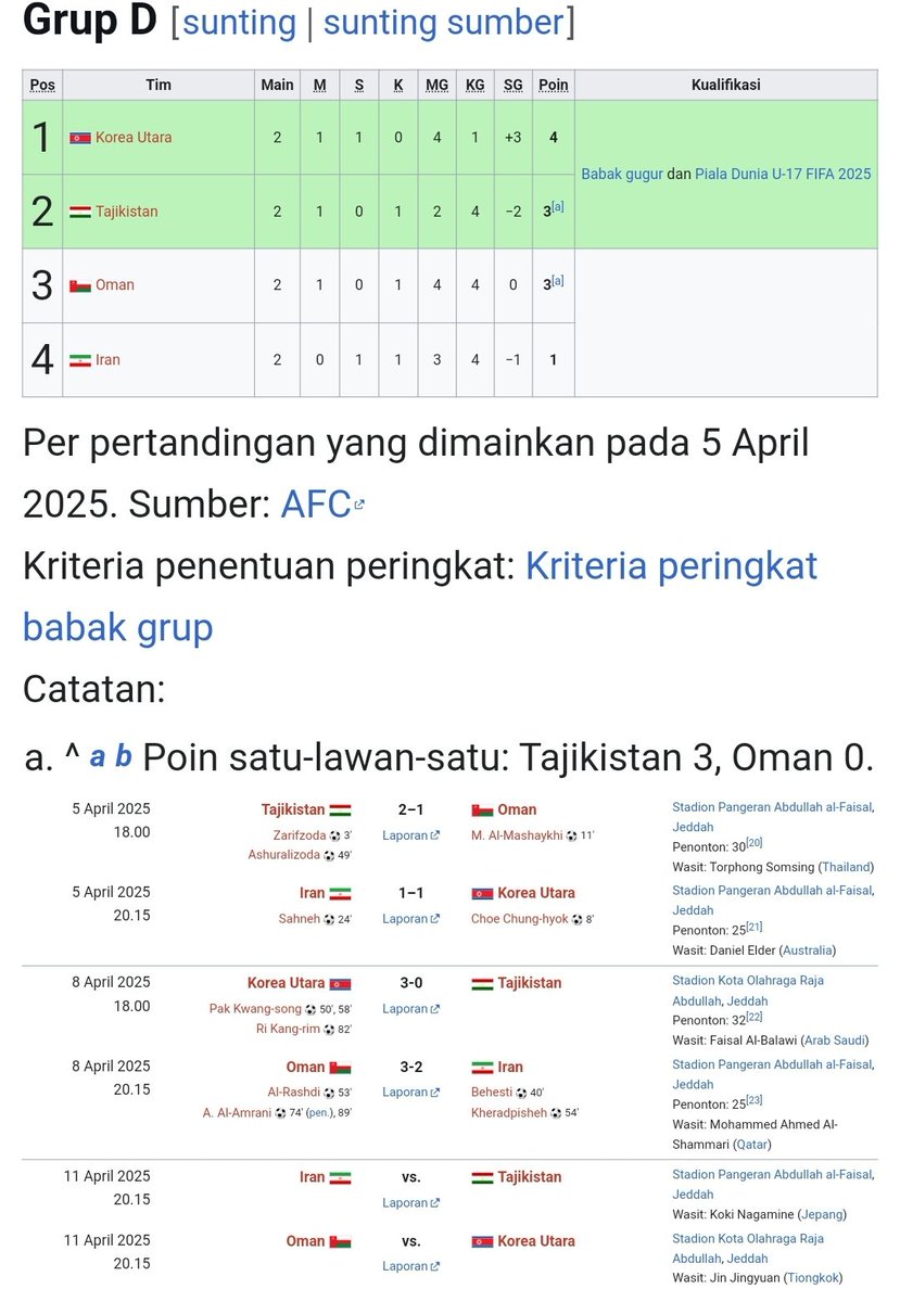 Extra Time Indonesia tweet media