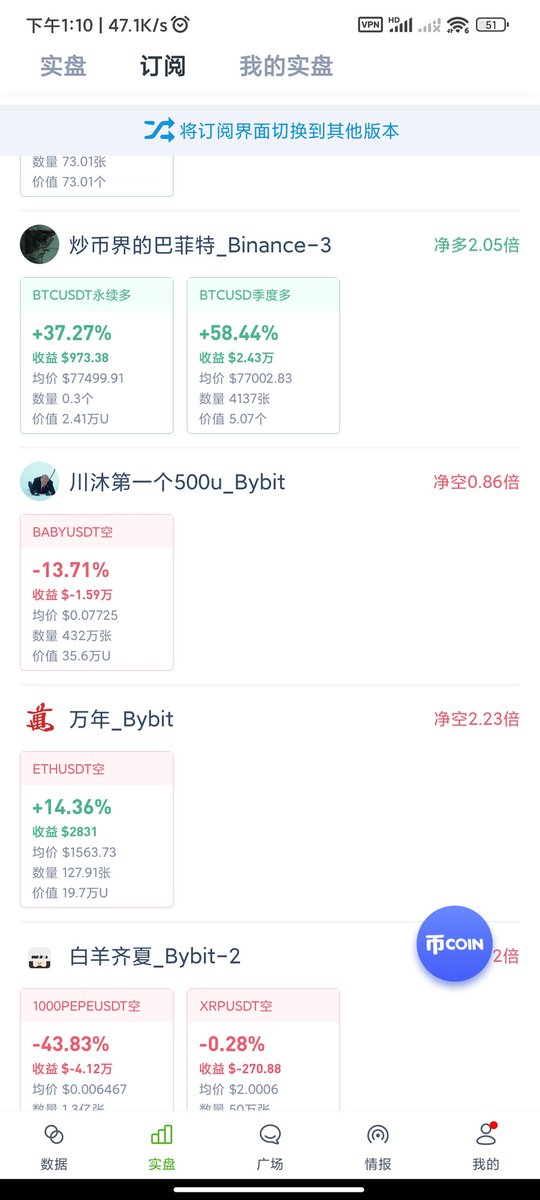 guan_jiang68907's tweet photo. 强烈推荐玩合约的人下一个币coin，里面有凉兮，茂茂大魔王，川沭的实盘实时操作，互帮互助。
【数据监控 智能盯盘】下载币coin查看交易所持仓、监控链上转账、期货爆仓、还能订阅高手实盘操作提醒！https://t.co/IrRRia4Etw复制到【浏览器】打开即可下载，填写我的邀请码23658009还能获得3天会员！ https://t.co/AJou4yYrLe
