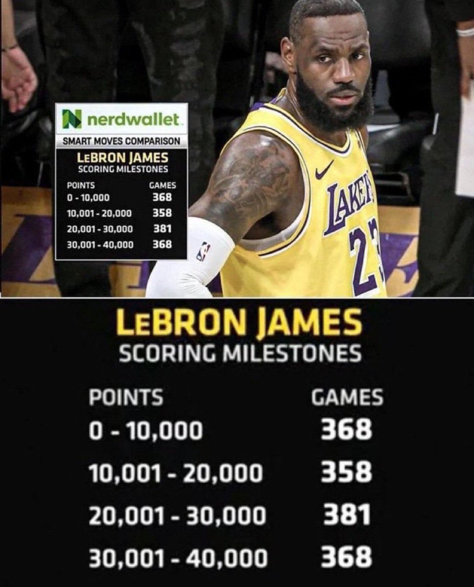 I don't think people realize how insane this is.