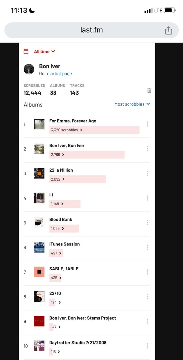 SunnyJaim's tweet photo. Vibin to Sable, Fable and checkin my Bon Iver scrobbles @lastfm @boniver https://t.co/QmwMtv9Oia