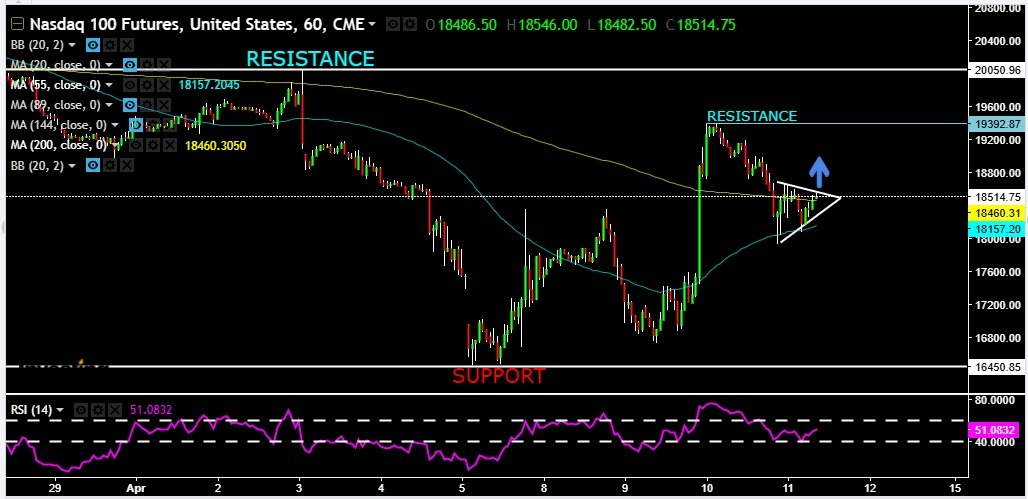 fx_jina's tweet photo. NASDAQ rises to 18,450! 🚀

Trade war escalates, tariffs surge to 145%.

Upside: Sustain above 18,700, target 19,000, 19,500, 20,000 🔼
Downside: Fall below 18,000, retest 17,500, 17,000, 16,000 🔽

 #nasdaq #GOLD 
#forextrading https://t.co/GYWLrFxowb