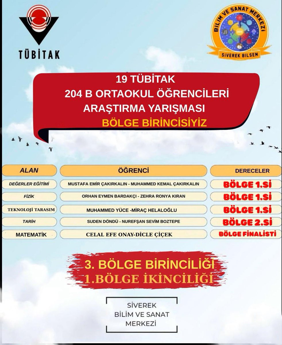 TÜBİTAK 2204-B Ortaokul Öğrencileri Araştırma Projeleri Yarışması Malatya Bölge Finallerinde dereceye giren Siverek Bilim ve Sanat Merkezi öğrencilerimizi ve Danışman öğretmenlerimizi kutluyor, başarılarının devamını diliyoruz.