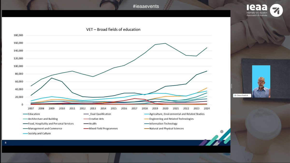 IEAAustralia's tweet photo. Thanks to Lyndell Jacka, Dr Steve Nerlich and Keri Ramirez and the over 250 members who joined our first IEAA Data webinar for 2025!

Stay tuned for more data events throughout the year. https://t.co/HirYDrBZD9