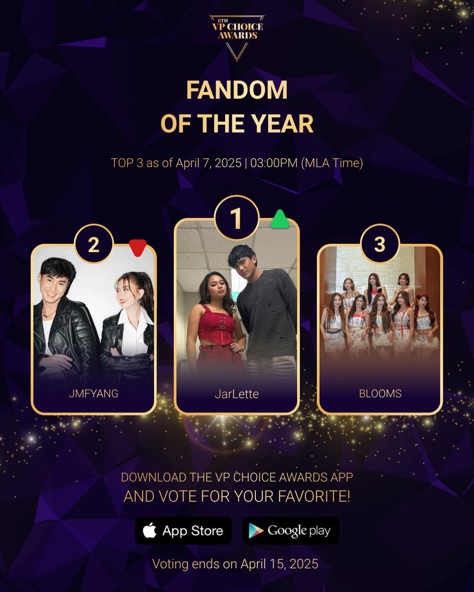 vpchoiceawards's tweet photo. #6thVPChoiceAwards Top 3 Voting Update via the VPCA App as of April 7, 2025, 3:00 PM
🥇 ⬆️ #JarLette
🥈 ⬇️ #JMFyang
🥉 ▶️ #BLOOMS
🗳 #6thVPCAVoteNow and get 30% MORE VOTES with the ongoing Power Friday: Vote Boost — TODAY ONLY, April 11, 2025!
📲 Download the VPCA App or vote here: https://t.co/EfudY1d4Ee
📅 Voting ends on April 15, 2025 — make every vote count!
#VPChoiceAwards #ChoicelyApp #VillagePipol