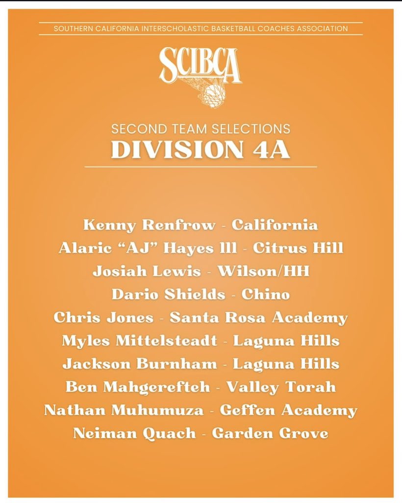 natevernell_'s tweet photo. Thankful to be awarded the 2nd Team All-CIF Division 4A team selection.

Season Stats:

20.9ppg, 3.1apg, 9.8rpg, 3.4spg, 1.3bpg https://t.co/zQfqLFHO0g