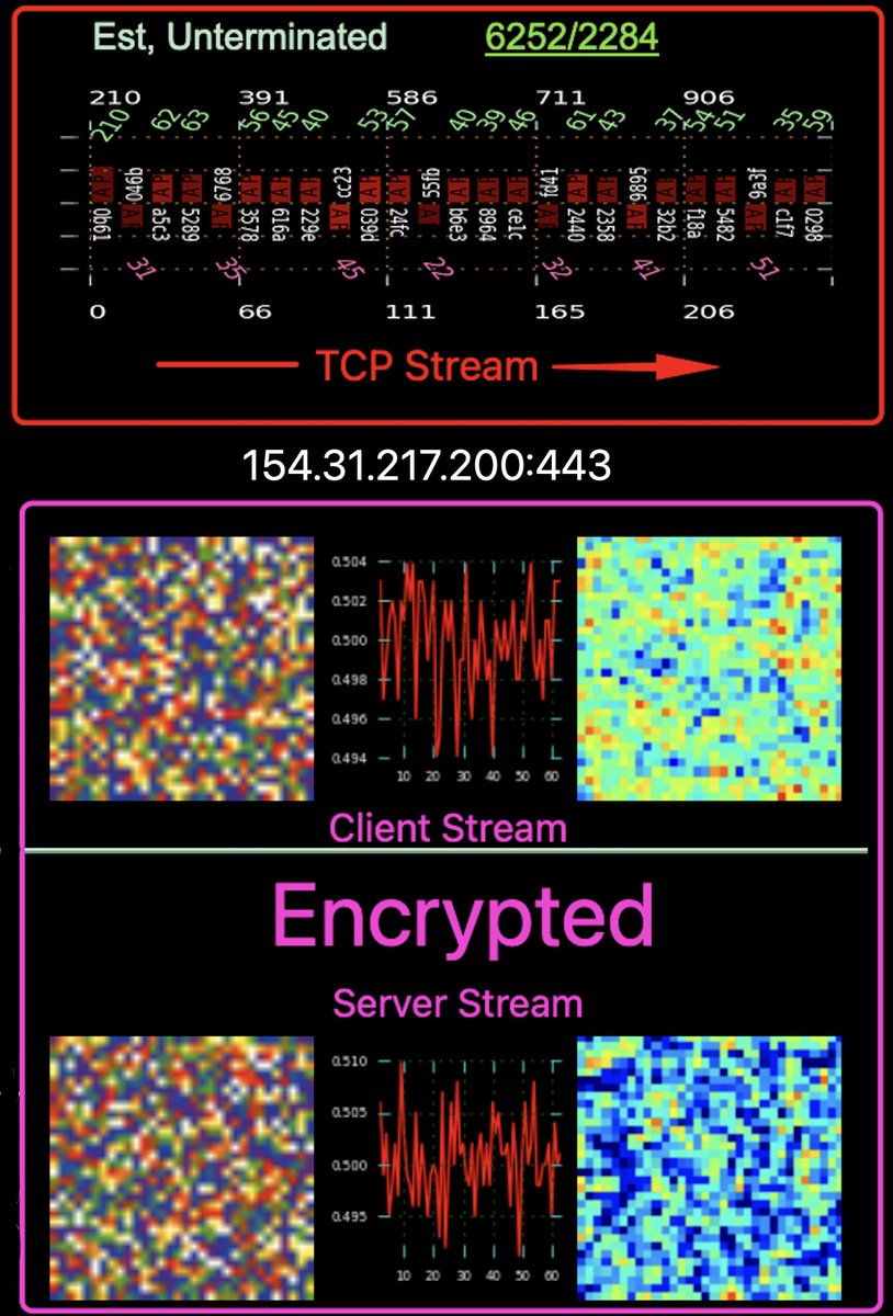 Jane_0sint's tweet image. Red Golf #APT41 recent activity
on 154.31.217.200:443 there is no #TLS here, instead #backdoor activity with full encryption of packet payload was detected, packet distribution in the stream matches the RemcosRAT
But this sample is for #Linux
#C2 is not always available, only