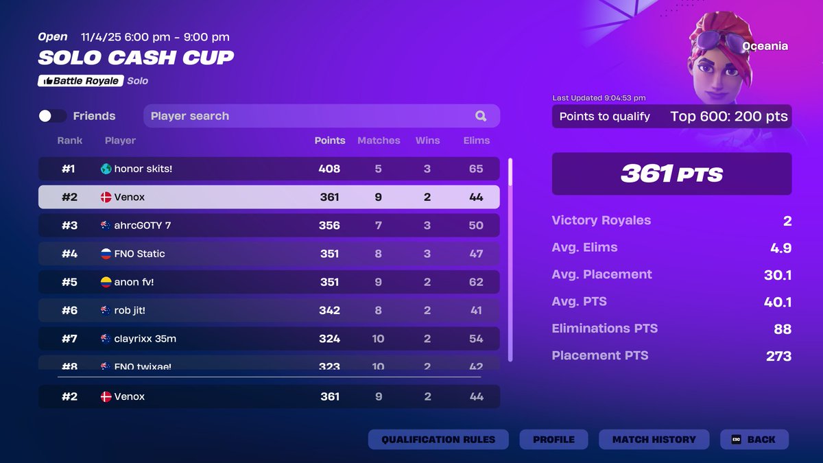 2nd