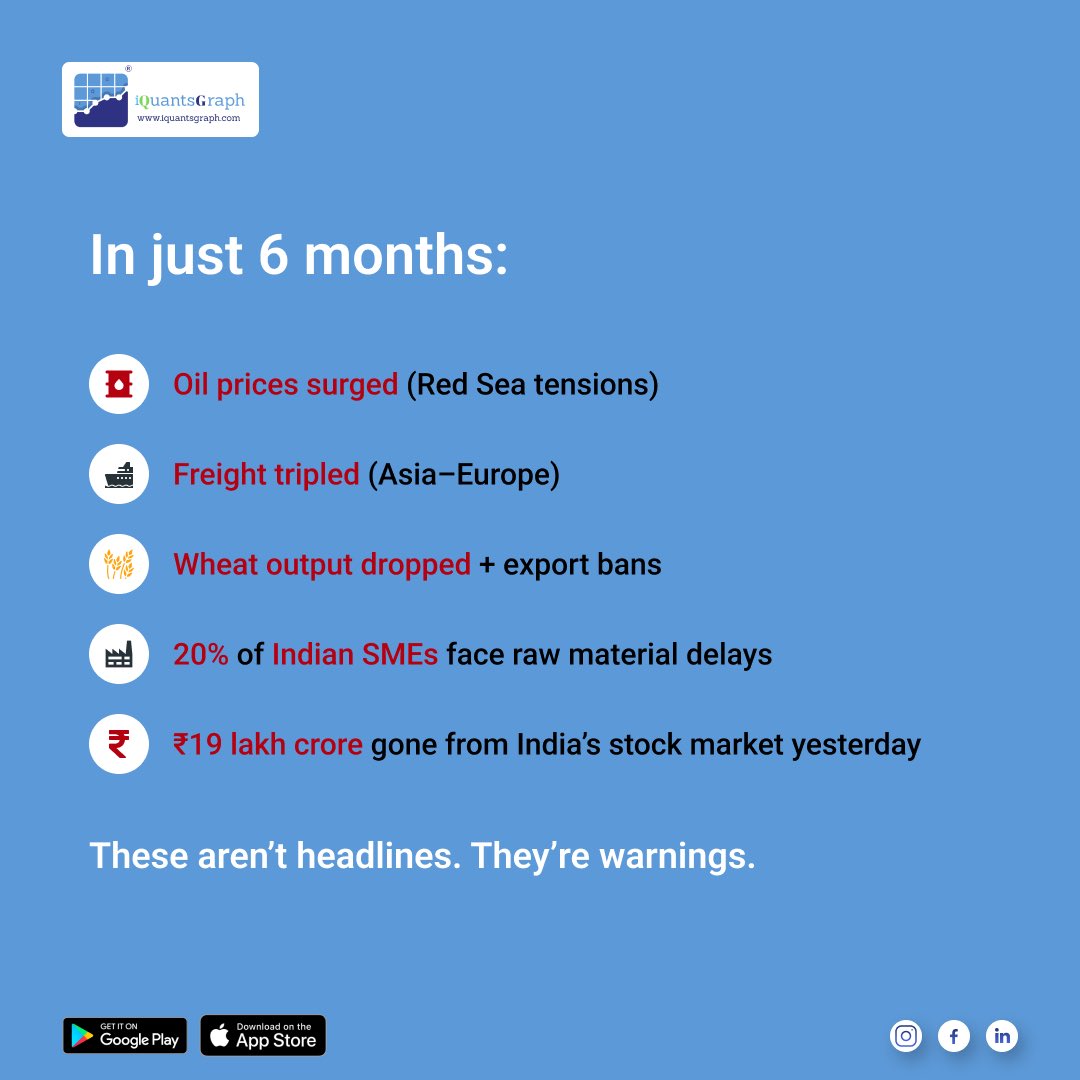 iQuantsGraph's tweet image. 🌍   
#InvestmentStrategy #Geopolitics #SmartInvesting #WealthManagement #IndianMarkets #FinancialPlanning #RiskManagement #iQuantsGraph