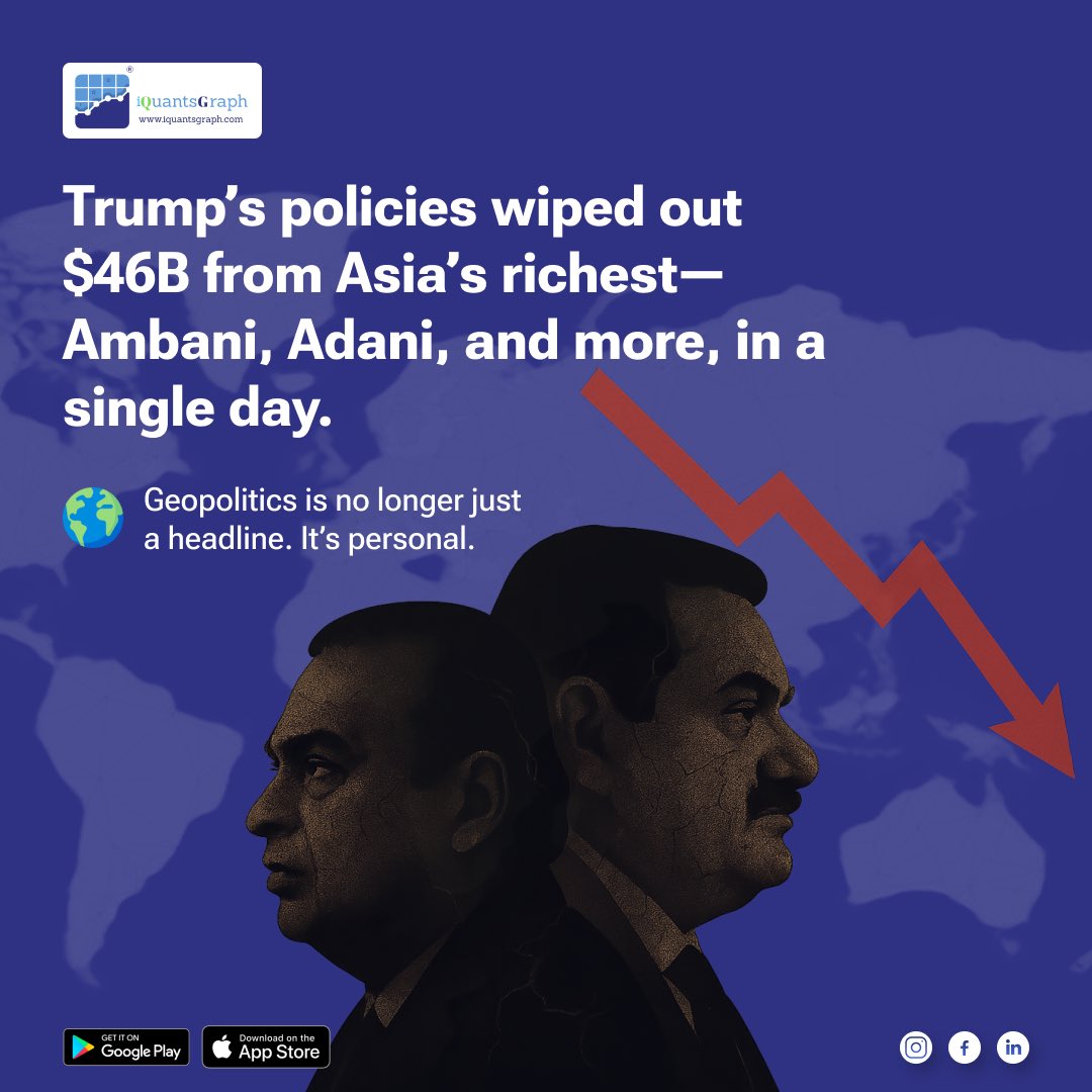 iQuantsGraph's tweet image. 🌍   
#InvestmentStrategy #Geopolitics #SmartInvesting #WealthManagement #IndianMarkets #FinancialPlanning #RiskManagement #iQuantsGraph