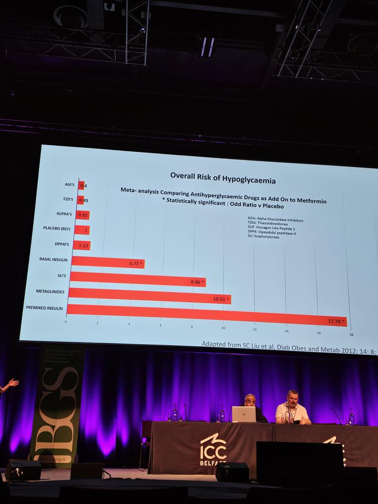 Overall risk of hypoglycemia with Diabetes medications #BGSconf