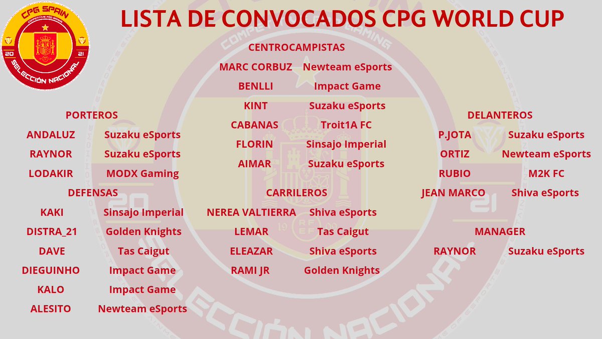 Elite Virtual Football (@official_evf) on Twitter photo Lista de Convocados de la Selecciรณn Espaรฑola para la <a href="/CPG__eSports/">Competitive Pro Gaming</a> World Cup
Equipos de los jugadores convocados:
<a href="/SuzakuEsports/">SZK Esports</a>
#modxgaming
<a href="/SinsajoImperial/">SINSAJO IMPERIAL F.C</a>
<a href="/Golde_knights/">Golden Knights</a>
<a href="/TasCaigutFC/">Tas Caigut FC</a>
<a href="/ImpactGame_PS5/">Impact Game eSports</a>
@NewteameSports_
<a href="/TroiT1FC/">TroiT1A LGF</a>
<a href="/ShivaeSports_/">๐๐ก๐ข๐ฏ๐ ๐๐๐ฉ๐จ๐ซ๐ญ๐ฌ</a>
<a href="/M2K_FC/">M2K FC</a> Lista de Convocados de la Selecciรณn Espaรฑola para la <a href="/CPG__eSports/">Competitive Pro Gaming</a> World Cup
Equipos de los jugadores convocados:
<a href="/SuzakuEsports/">SZK Esports</a>
#modxgaming
<a href="/SinsajoImperial/">SINSAJO IMPERIAL F.C</a>
<a href="/Golde_knights/">Golden Knights</a>
<a href="/TasCaigutFC/">Tas Caigut FC</a>
<a href="/ImpactGame_PS5/">Impact Game eSports</a>
@NewteameSports_
<a href="/TroiT1FC/">TroiT1A LGF</a>
<a href="/ShivaeSports_/">๐๐ก๐ข๐ฏ๐ ๐๐๐ฉ๐จ๐ซ๐ญ๐ฌ</a>
<a href="/M2K_FC/">M2K FC</a>