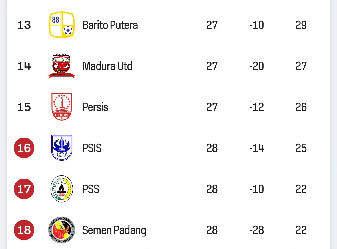 MafiaWasit's tweet photo. Update Klasemen Rebutan ke Liga 2 MUsim 2025-2026 https://t.co/hmnosvOig9