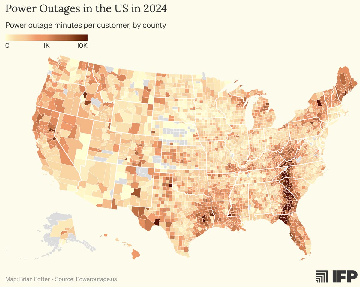 <a href="/_brianpotter/">Brian Potter</a> wrote an in-depth essay for his newsletter "Construction Physics", analyzing customer outage minutes in different parts of the US, using our data. Link in comments.