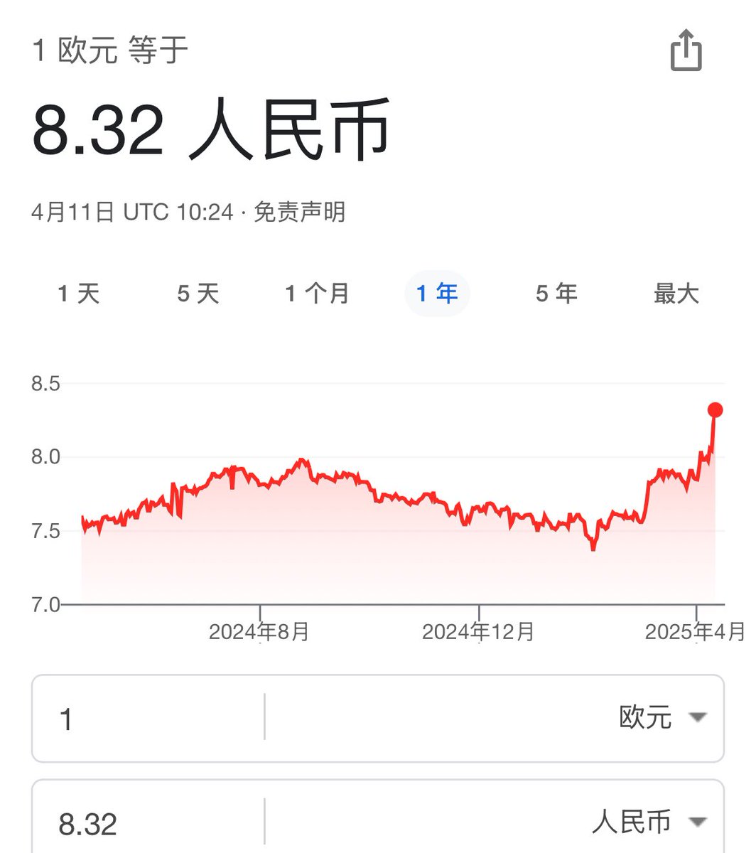 4月11日，欧元兑人民币汇率已经来到了8.32，从7.5一路飙涨美元兑人民币汇率来到了7.31