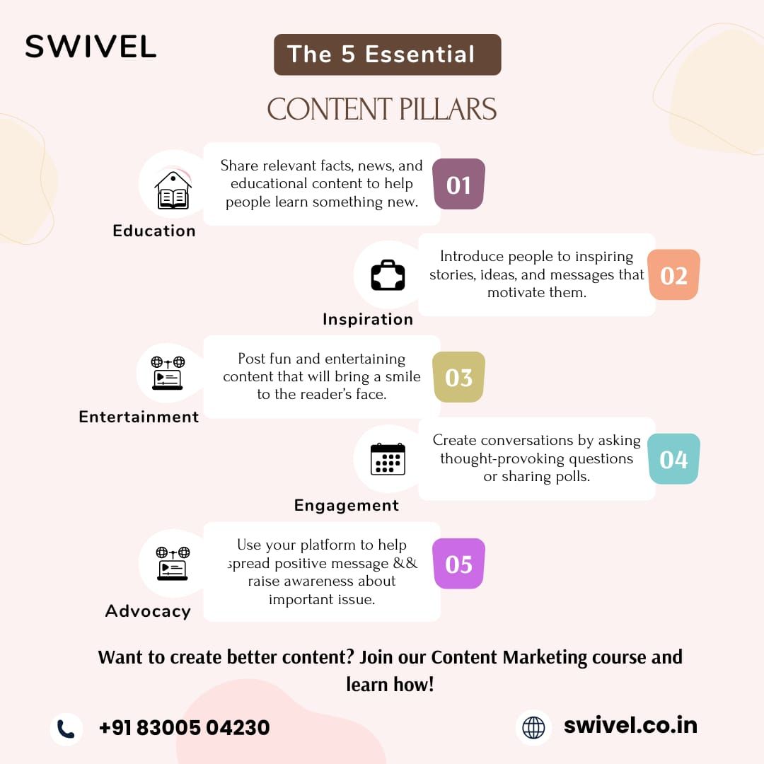 Swivel_Training's tweet photo. 5 Pillars for Powerful Content!
Want to create better content? Join our Content Marketing Course and get started today! 
📧 admin@swivel.co.in
📞+91 83005 04230

#ContentMarketing  #SWIVEL #SWIVELTraining  #ContentCreation  #ContentStrategy  #RaiseAwareness #LearnWithUs https://t.co/MLKfu0R1Hg