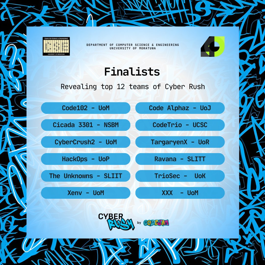 cse_uom's tweet photo. 🚀 Huge congrats to our Cyber Rush finalists!
🎉 Final instructions coming soon. Big thanks to our invigilator!
💥 Time to unleash your ultimate cyber prowess! 💻
#CSE #UoM #CSE40 #CodeJamByCSE https://t.co/rrgda6QGU7
