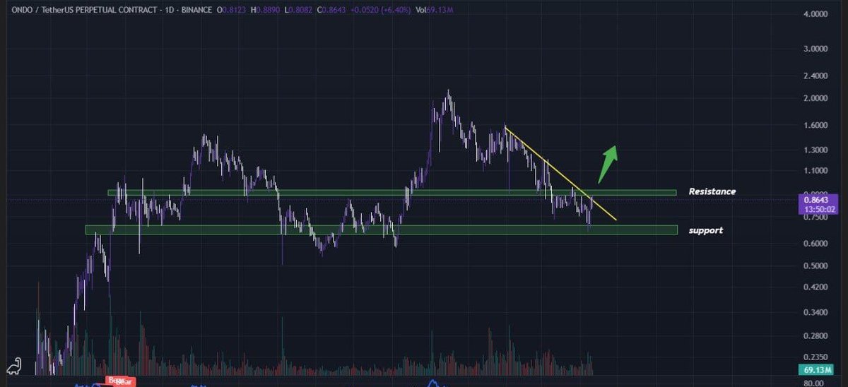 BuerTrades tweet media