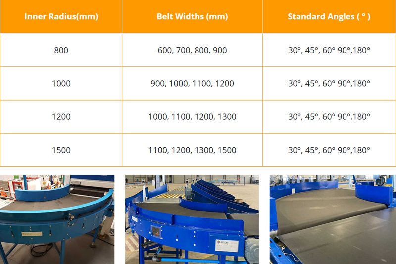 Belt Curves For The Intralogistics Industry In Focus - Find out more at amber-industries.ltd.uk/news.
#AmberIndustries #Conveyors #ConveyorsSystems #PalletSystems #GravityConveyors #PoweredConveyors #BeltRollers #LineshaftConveyors #ChainConveyors #SlatConveyors #AirportConveyors