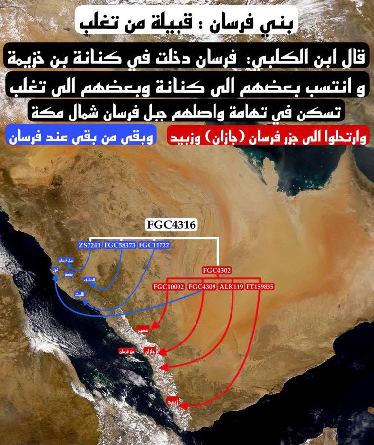 #مشجرة_جغرافية وخط سير  هجرة متوافق من نواحي وادي #كليّة وجبال #فرسان و #ذورة 
بتوافق جغرافي وتاريخي مبهر 📜
وإنعزال جيني #يوافق الهجرة 🧬

#FGC7 
#FGC4316