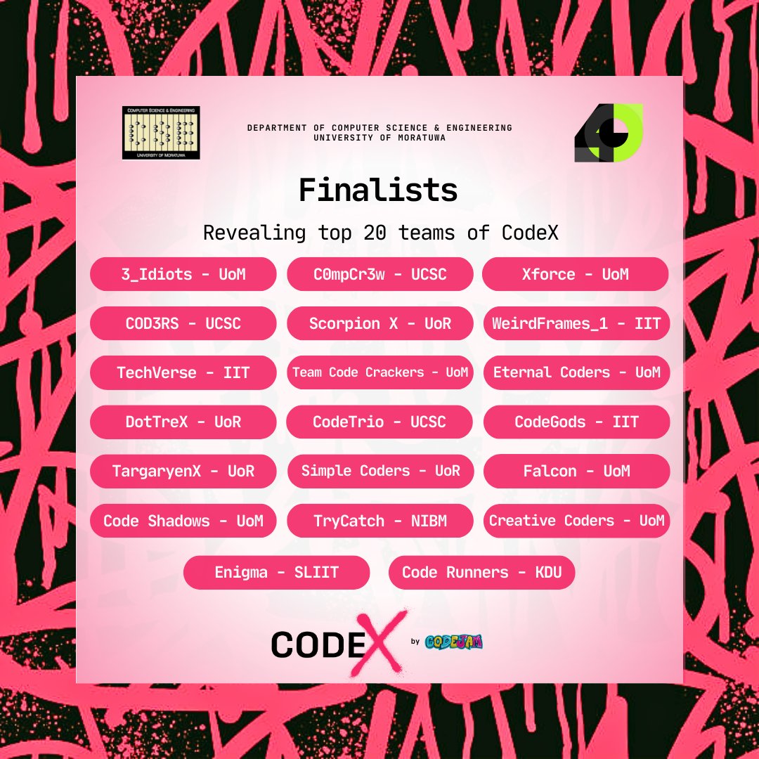 cse_uom's tweet photo. 🚀 CodeX Top 20: The journey continues!
Kudos to our finalists! 👏🎉
All code was reviewed for AI use, plagiarism & ethics. Results are final.
Bring your A-game for the next phase! 🔥
#CSE #UoM #CSE40 #CodeJamByCSE https://t.co/9iN4axyeYj