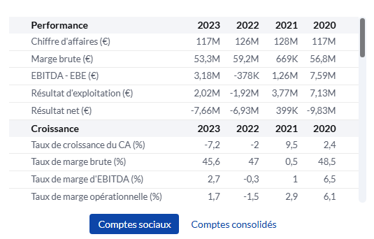 e-commerce retail 
Chiffres de spartoo.com ; faut-il encore croire à l'omnicanalité, selon vous ? Si oui, dans quels secteurs ? Pas la chaussure, visiblement.