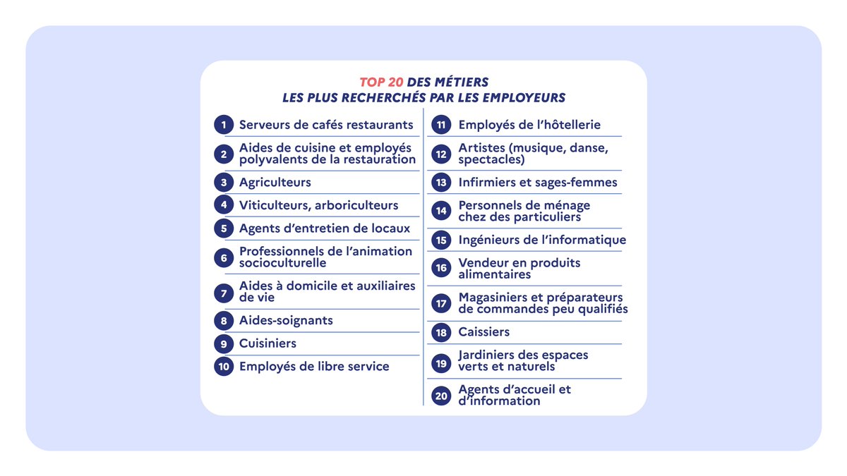 France Travail tweet media