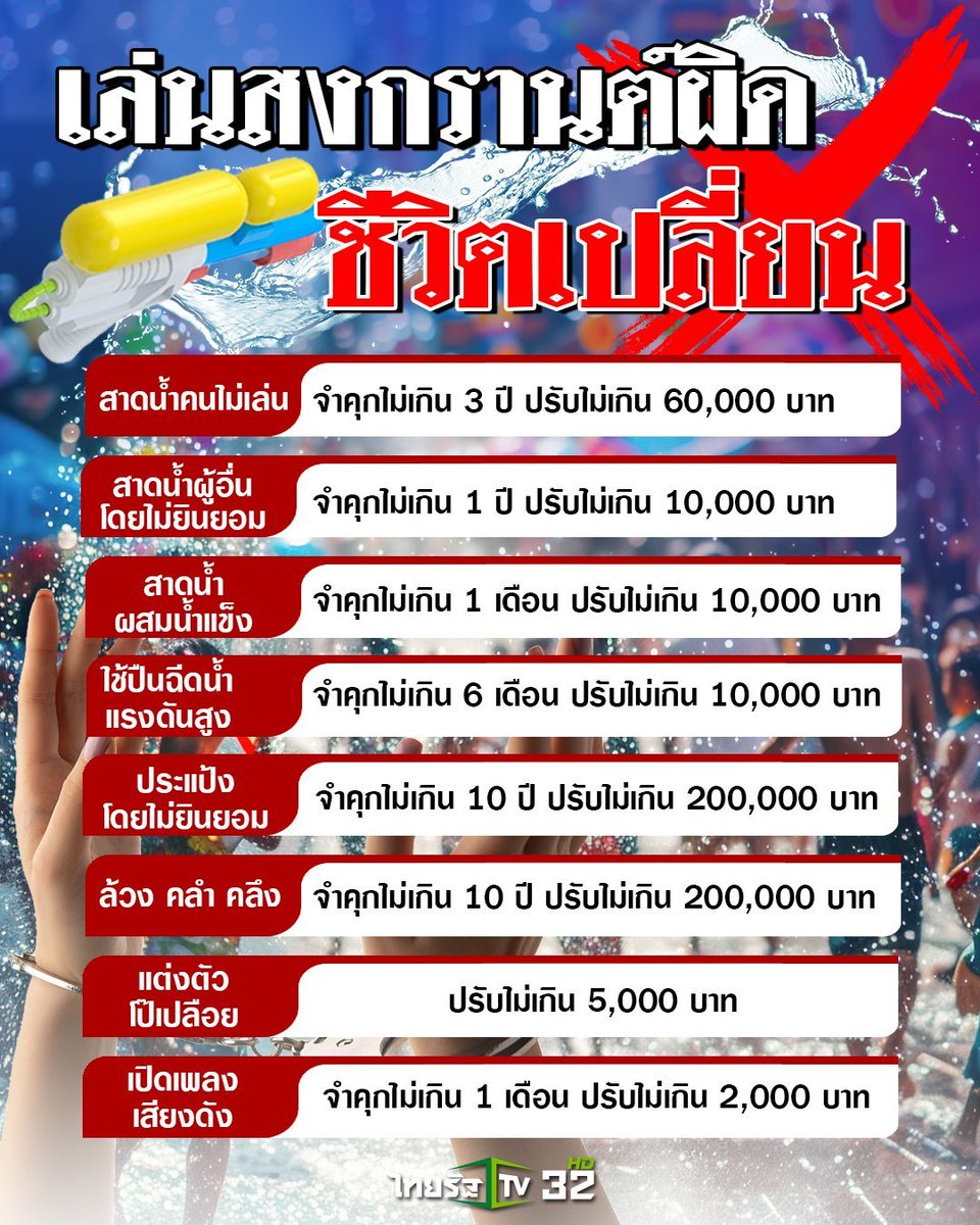 Thairath_TV's tweet photo. เล่นสงกรานต์ยังไง ไม่ให้โดนปรับและติดคุก?
.
#สงกรานต์ #สงกรานต์2025 #เล่นน้ำสงกรานต์ #สาดน้ำ #ไทยรัฐทีวี32 https://t.co/cqw32Q1dtv