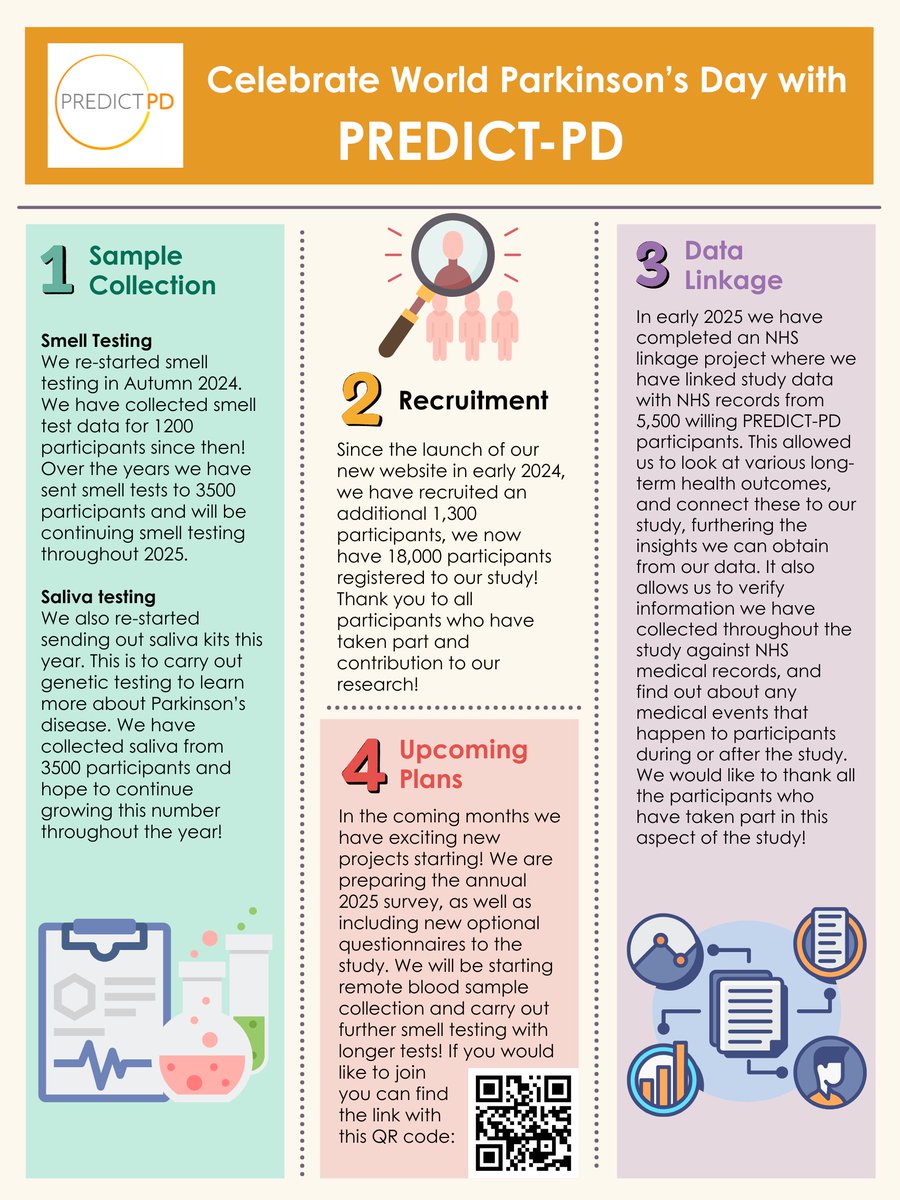 predictpdstudy's tweet image. Today, on #WorldParkinsonsDay, we’re proud to share insights from the Predict-PD study — helping to identify Parkinson’s risk earlier than ever before.
Early detection is key to changing the future of Parkinson’s.