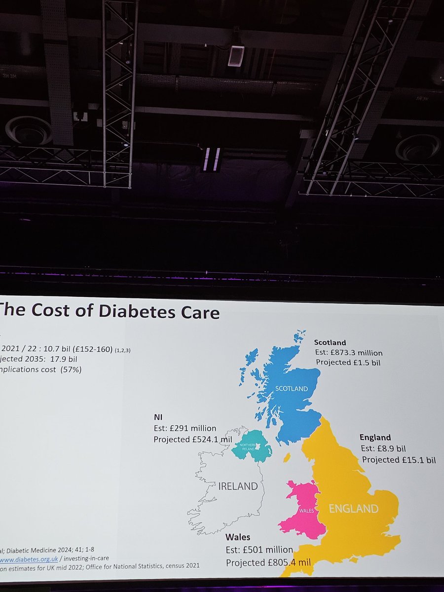 Diabetes Care Cost 
#BGSConf