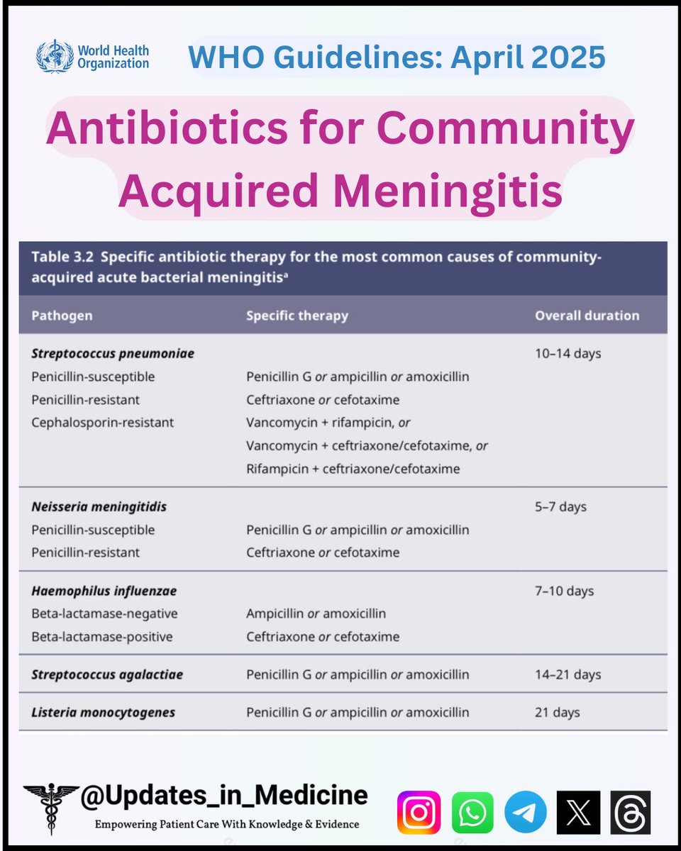 medic_updates's tweet photo. WHO April 2025: Antibiotics for community-acquired meningitis—duration ranges 5–21 days. Tailor therapy to pathogen &amp; resistance.
#medtwitter #IDtwitter #WHOguidelines #updatesinmedicine https://t.co/k3FpcRcwgY