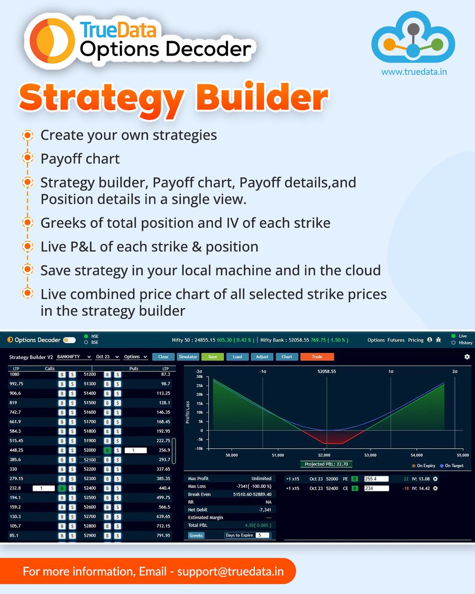 truedata1's tweet photo. 🔥📣 TRUEDATA OPTION DECODER
Strategy Builder
✅ Create your own strategies
✅ Payoff chart
📌 For more information, Visit:https://t.co/aPn6jamRxy
#TrueData #StrategyBuilder #Payoffchart #optiondecoder #analysisapplication #optionchain #OIgraph #multistrikechart #strategybuilder https://t.co/k3pzPdOrjQ