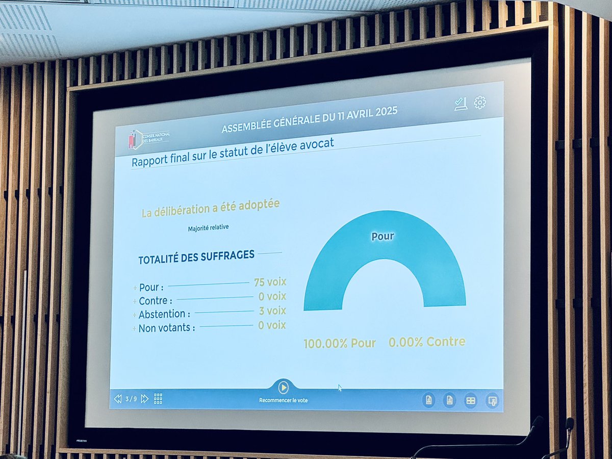 Le <a href="/CNBarreaux/">Conseil national des barreaux - les avocats</a> adopte à l’unanimité le nouveau statut de l’élève-avocat, qui permettra à nos futurs confrères de se former en bénéficiant du statut d’apprentis !
Une avancée importante pour notre profession. 
cc <a href="/fnuja/">Fédération Nationale des Unions de Jeunes Avocats</a> <a href="/UJAdeParis/">UJA de Paris</a>