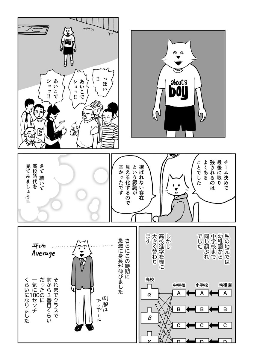 「男らしさと40年人生」5/8

#コミティア151 #漫画 #男性学 
