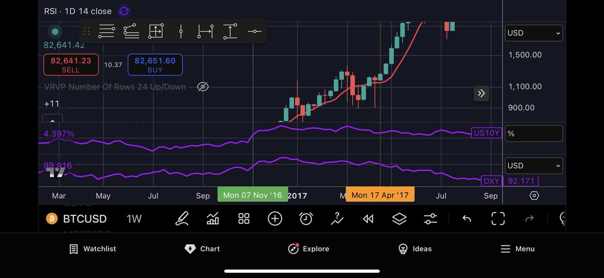 btcfeen's tweet photo. What do you notice https://t.co/RjX2ja60Uy