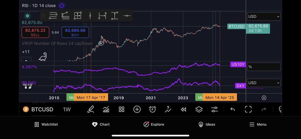 btcfeen's tweet photo. What do you notice https://t.co/RjX2ja60Uy