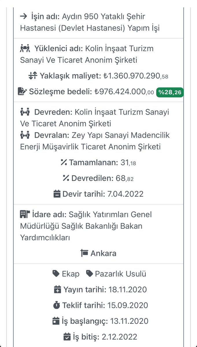 📌BİTMEYEN HASTANE
Kolin ve Zey Yapı 2020 yılında 950 yataklı Aydın Şehir Hastanesi ihalesini pazarlık usulü olarak 976 milyon 424 bin liraya aldı. Hastaneyi 2 Aralık 2022 tarihinde bitirmeleri gerekiyordu. Üzerinden 2 yıldan fazla zaman geçmesine rağmen hastane hala açılamadı.
