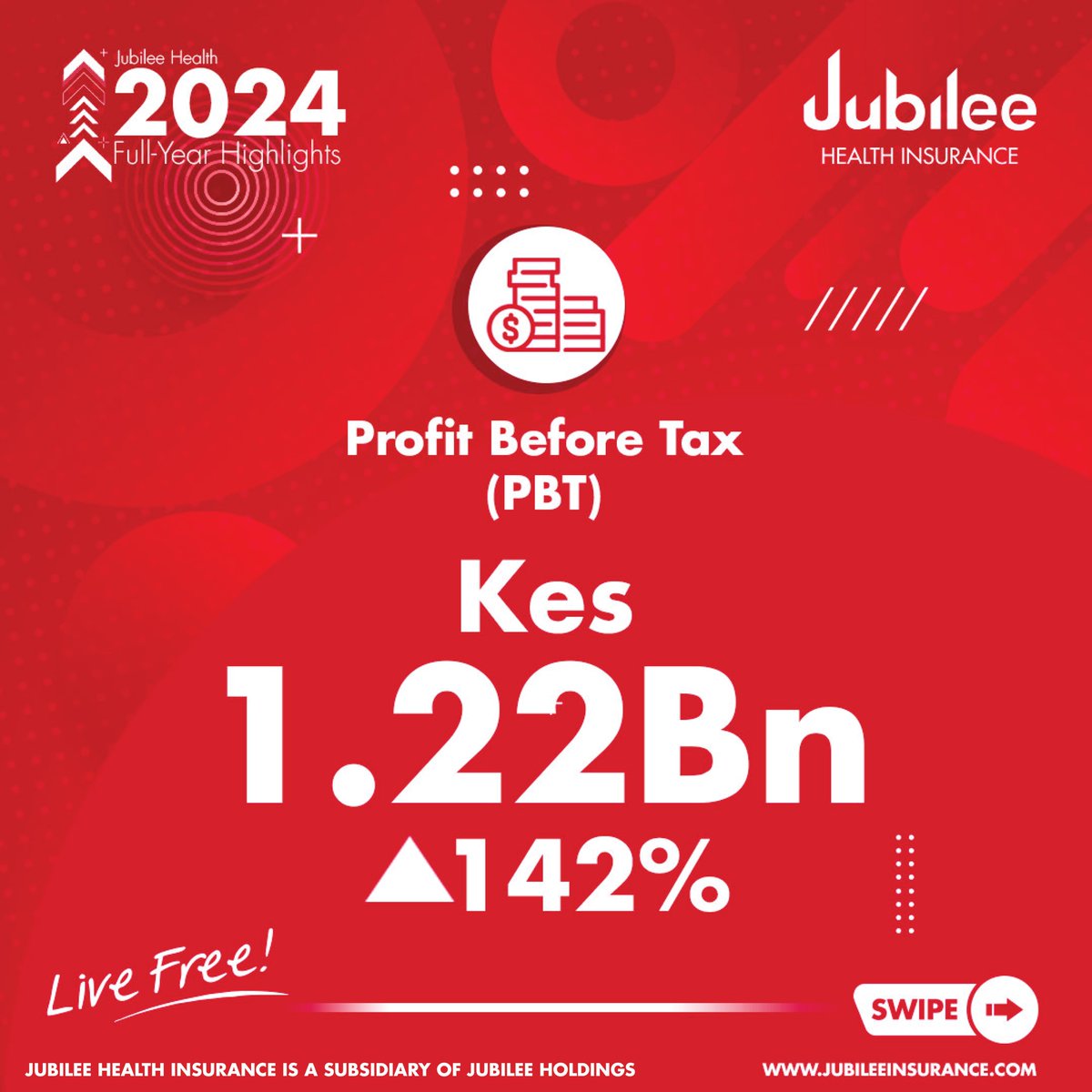 JubileeInsKE's tweet image. We are proud to share Jubilee Health Insurance’s 2024 Full-Year Financial Results!

With a Profit Before Tax of KES 1.2 billion, Jubilee Health Insurance has reinforced its position as East Africa’s Leading Health Insurer 

#JubileeHealth #AlwaysWithYou #PerformanceHighlights