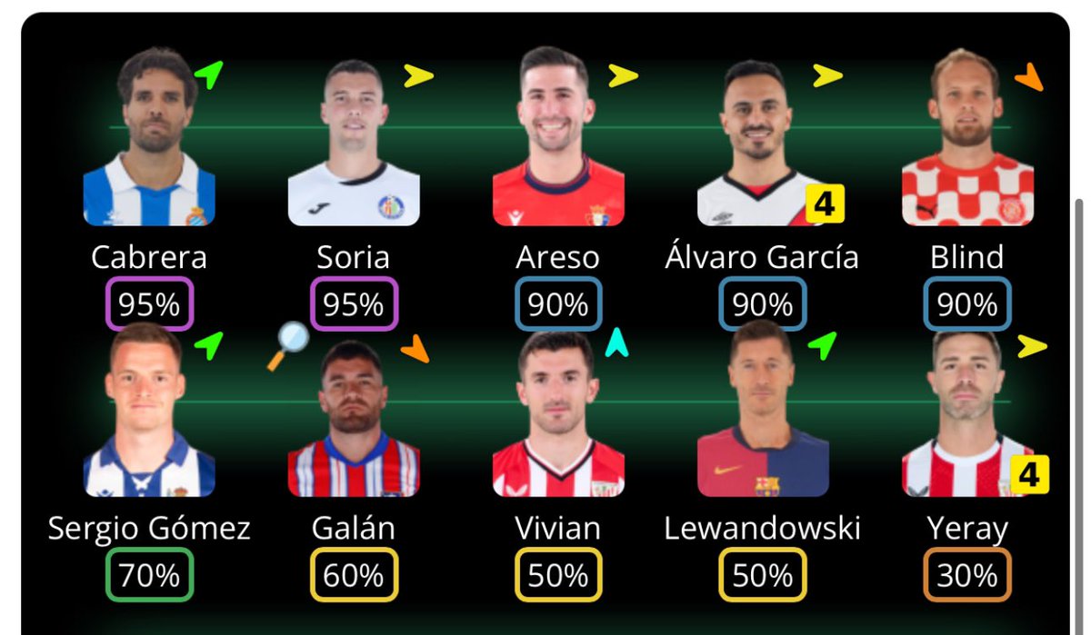 pernokta's tweet photo. @AlbertoFantasy @futbol_fantasy Muy buenas!!! Ves entrando a Sergio Gómez y a Javi galan? https://t.co/YdF6fEF0UO