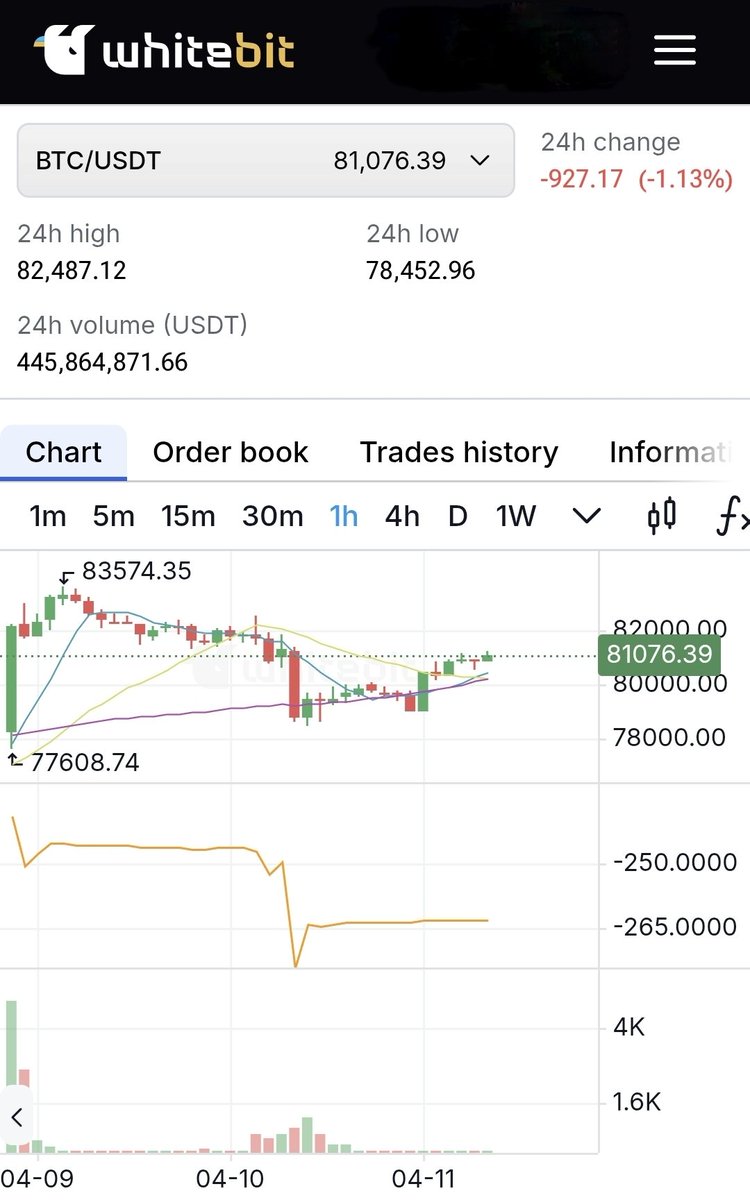 Babe1Sweet's tweet photo. По очах видно, що всю ніч трейдерила? 😏😁
Буде діло з #Bitcoin найближчим часом, чи #Trump все перегавняв?
#cryptolady #sexyfriday https://t.co/btKjPK8toy
