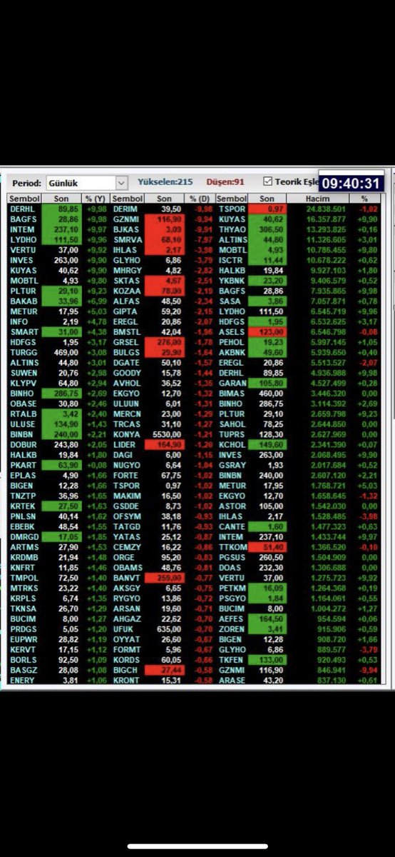 BORSAIQTR's tweet photo. teorik eşleşme https://t.co/HmQfhavqBG