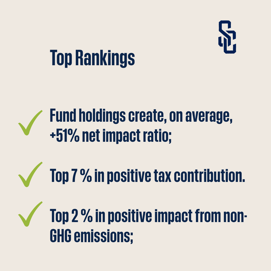superherovc's tweet photo. 🦸‍♀️ Top 1% Global Impact. Powered by Founders.

According to the Upright Platform, which benchmarks 42,000+ funds, Superhero Venture Fund 2020 ranks among the global best in generating positive net impact across society, knowledge, health, and the environment. 🥳 https://t.co/pNoFUWVAnd