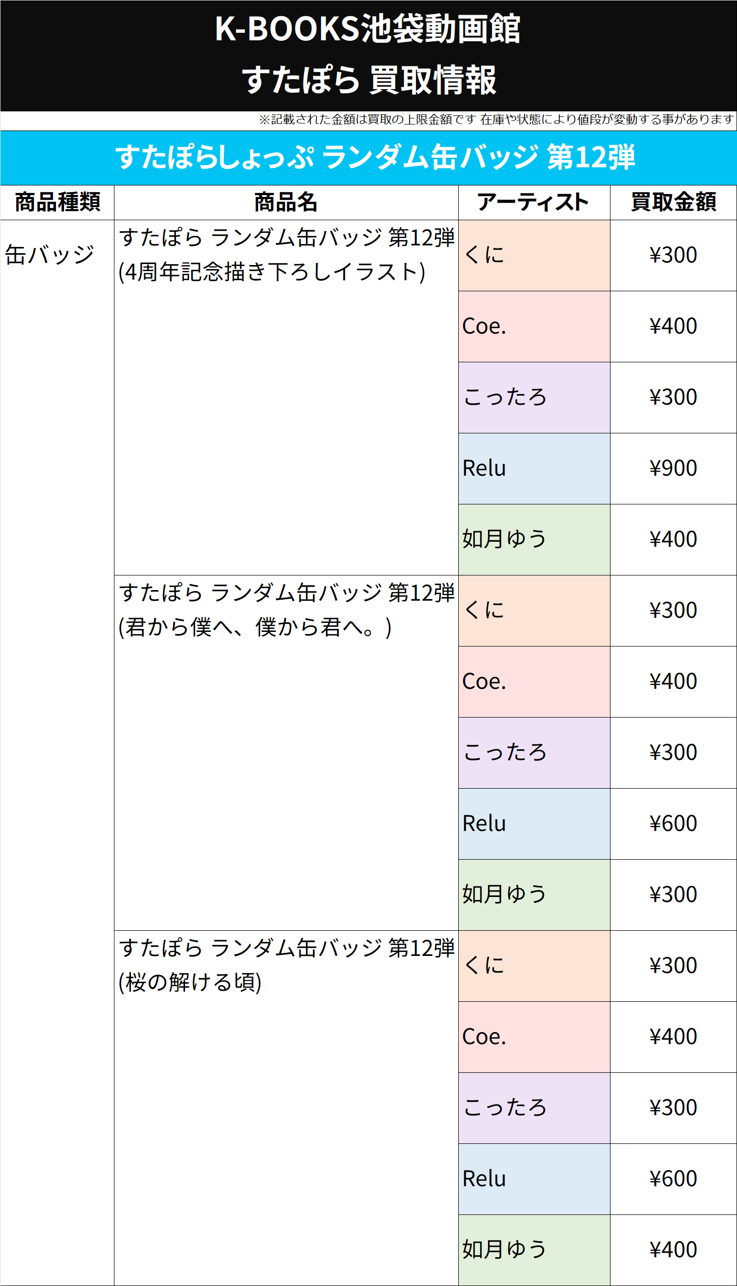 Coe. すたぽら 桜の解ける頃 缶バッジ 20点 Coe. すたぽら 桜の解ける頃 缶バッジ 20点 すたぽら