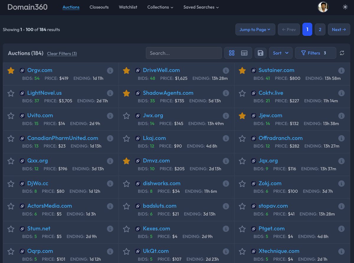After launching Domain360 and reviewing analytics, I noticed something interesting - while most domainers focus heavily on GoDaddy Auctions, Dynadot has some hidden gems being auctioned daily.

Only a small group of people actively participate, which means less competition and