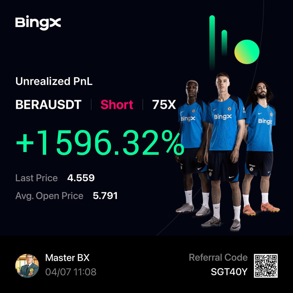 Samcryptomast's tweet photo. ✅1596% - BERA/USDT 
✅1074% - GUN/USDT

More 💎gems will be exploding in the near future.

Don't miss them. Join us https://t.co/hGVvKOAbSA to take your place https://t.co/c4A4jcww1M